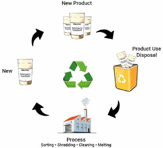 pic1 6 Why Sustainability Branding & Sustainable Brands are So Important Right Now