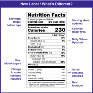 6 Critical Nutritional Labeling Requirements To Keep In Mind | Carepac®