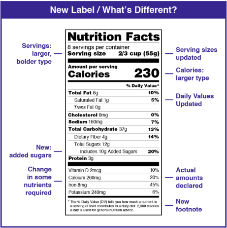 New Label Nutritional Labeling Requirements