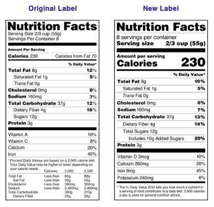 OldvNewLabel Nutritional Labeling Requirements