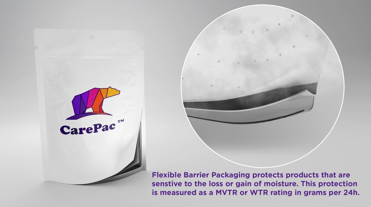 MVTR and Moisture Barrier Illustration Everything You Need Know About Flexible Barrier Packaging