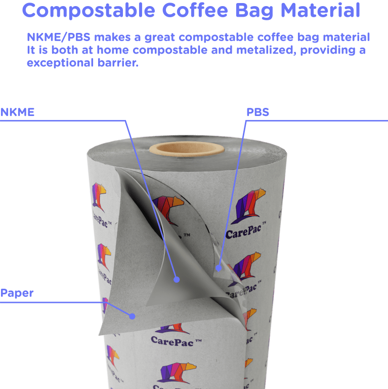 Medium CareCompost KMEPS Coffee Packaging Trends