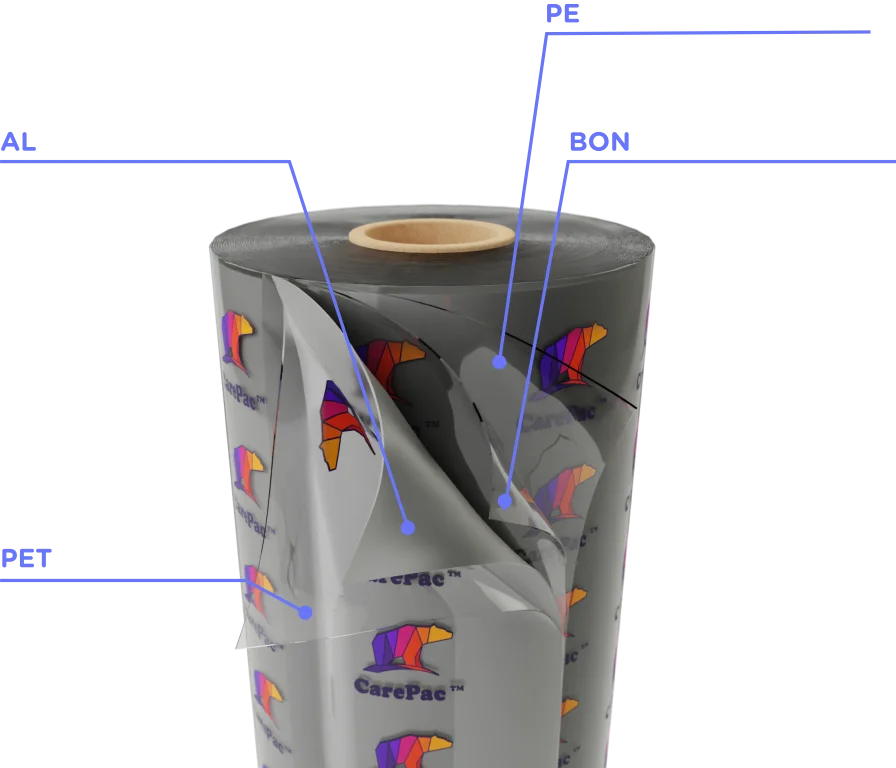 Medium CareFoil PANP Coffee Packaging Trends