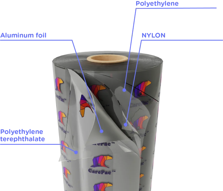 High Barrier Pouch Material