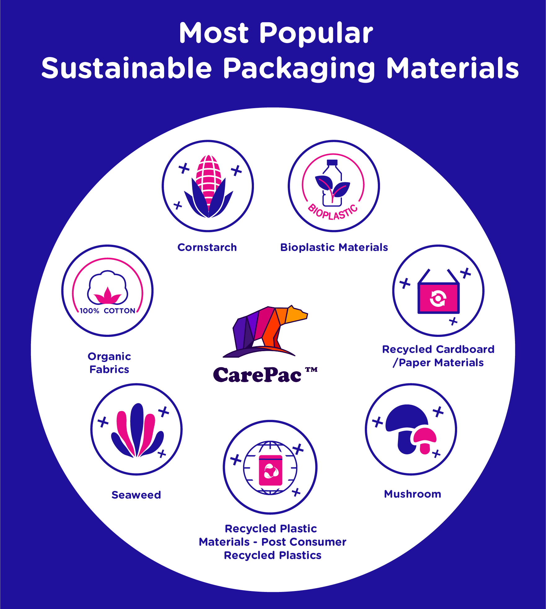Icon new The Best Sustainable Packaging Material For Your Business