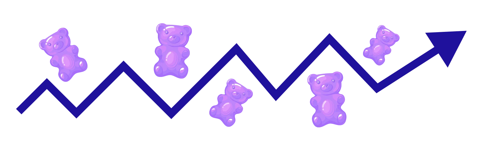 Gummy Market Growth