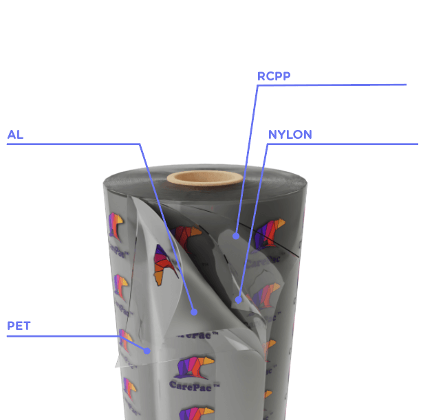 Retort Pouch Material illustration Retort Packaging