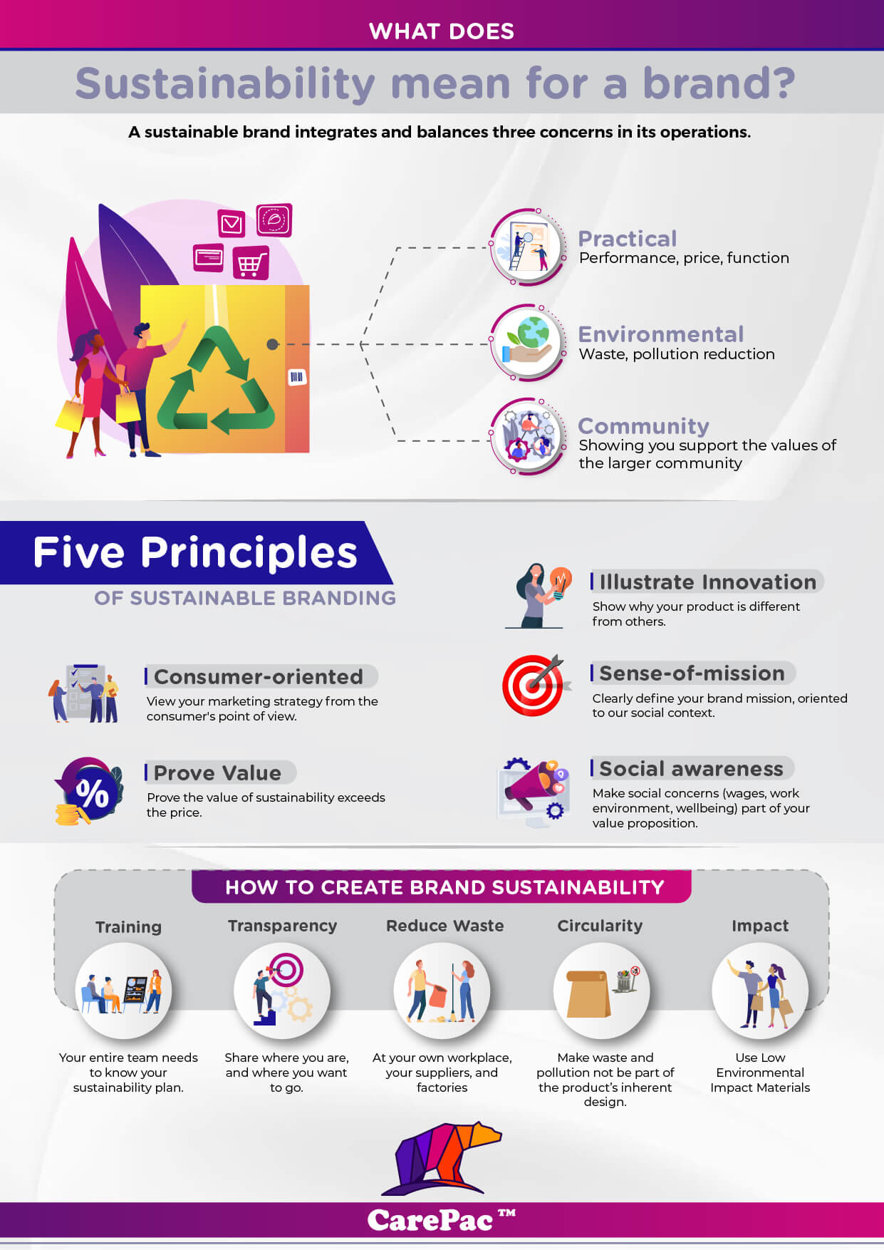 Sustainable Branding Infographic Why Sustainability Branding & Sustainable Brands are So Important Right Now