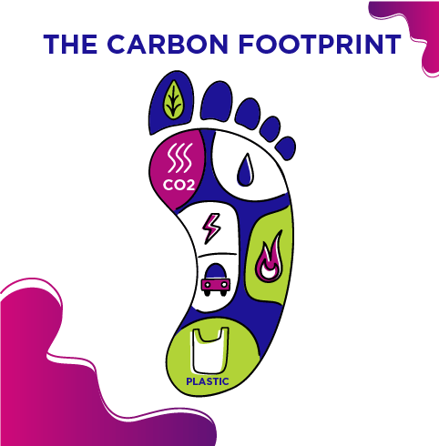 carbon footprint 02 Why Sustainability Branding & Sustainable Brands are So Important Right Now