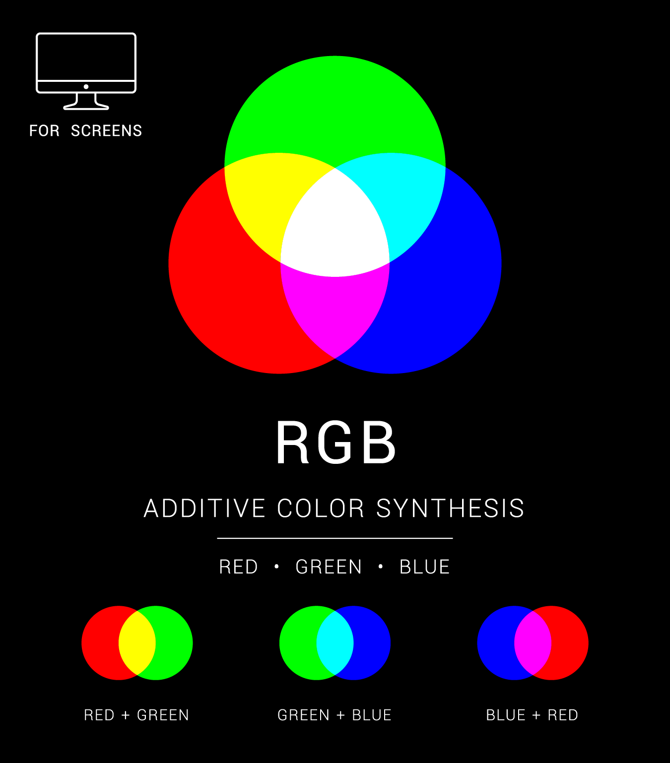 color model 01 Is RGB or CMYK better for digital