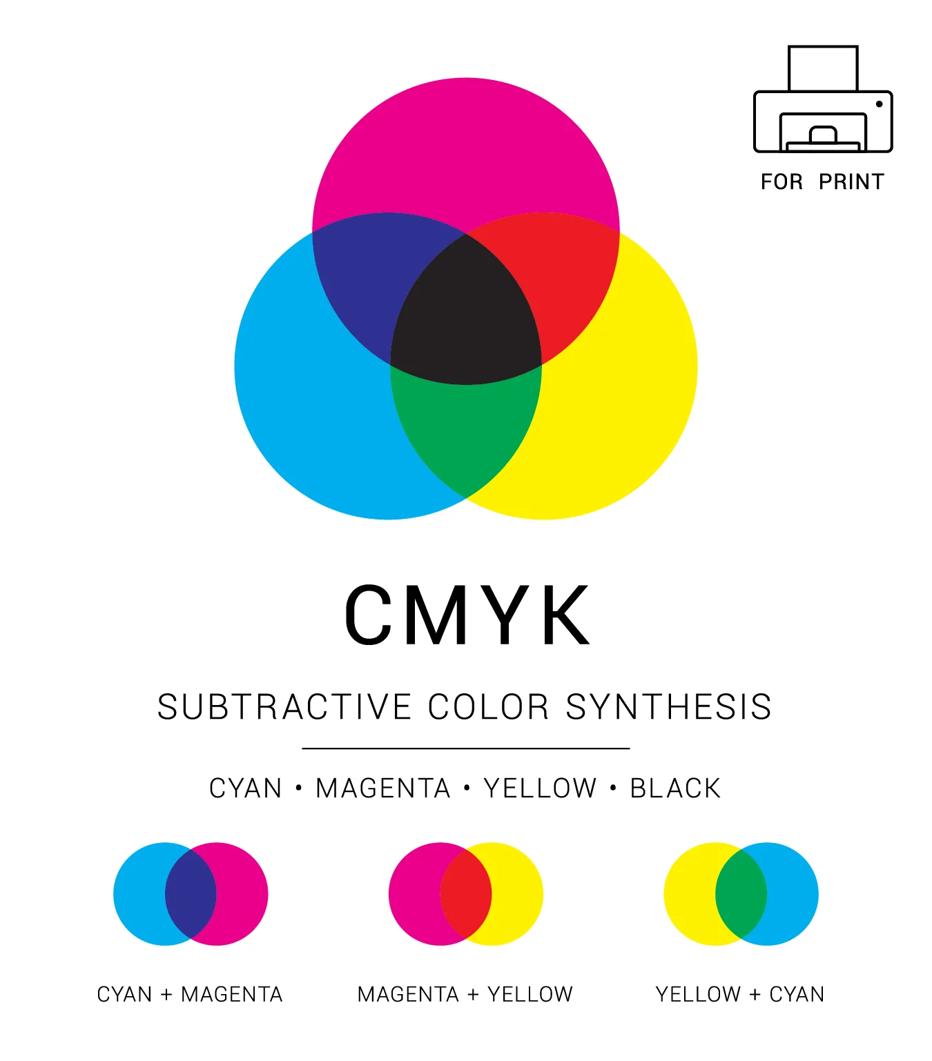 color model 02 Is RGB or CMYK better for digital