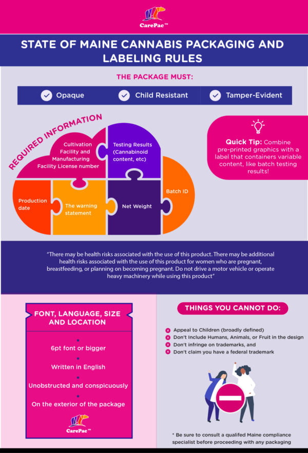 Maine Cannabis Packaging Laws & THC Labeling Requirements