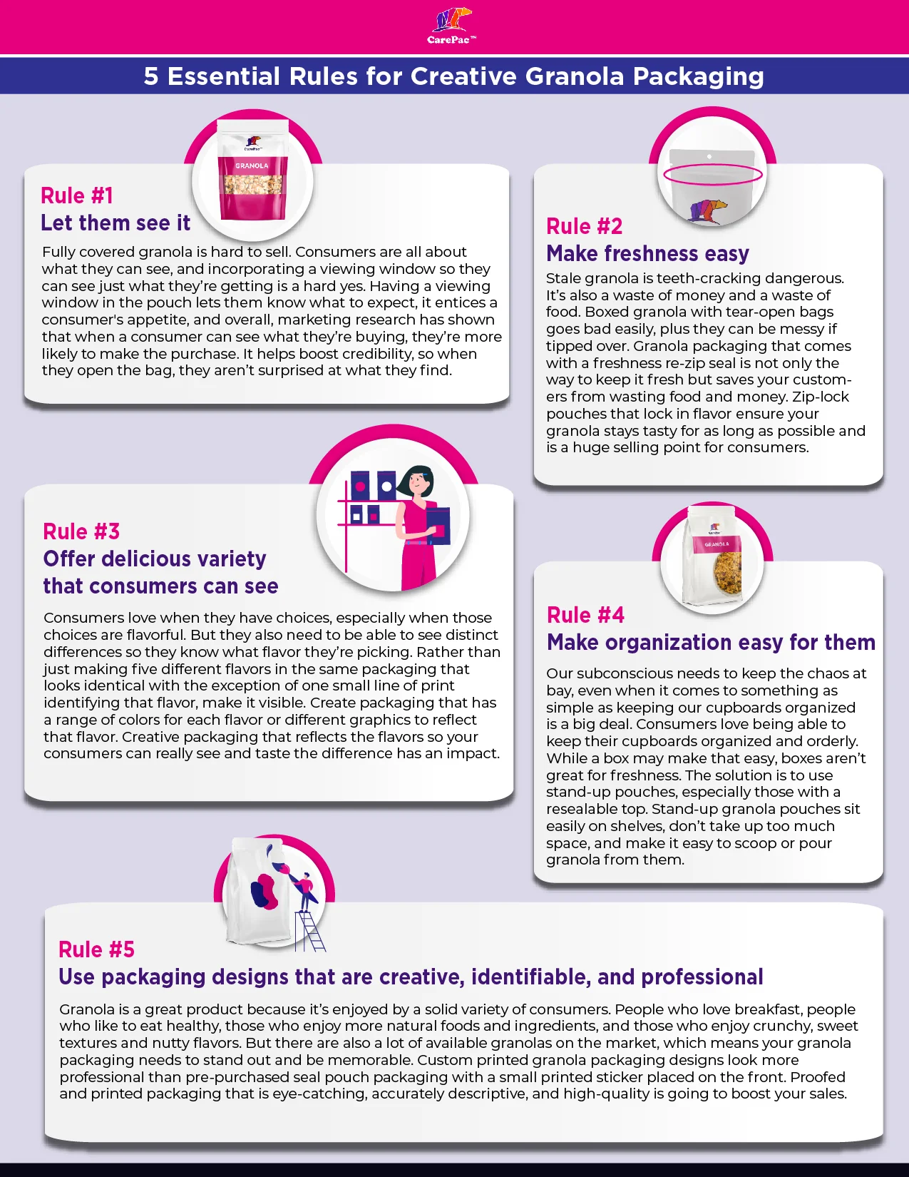 granola infographic 5 Essential Granola Packaging Ideas