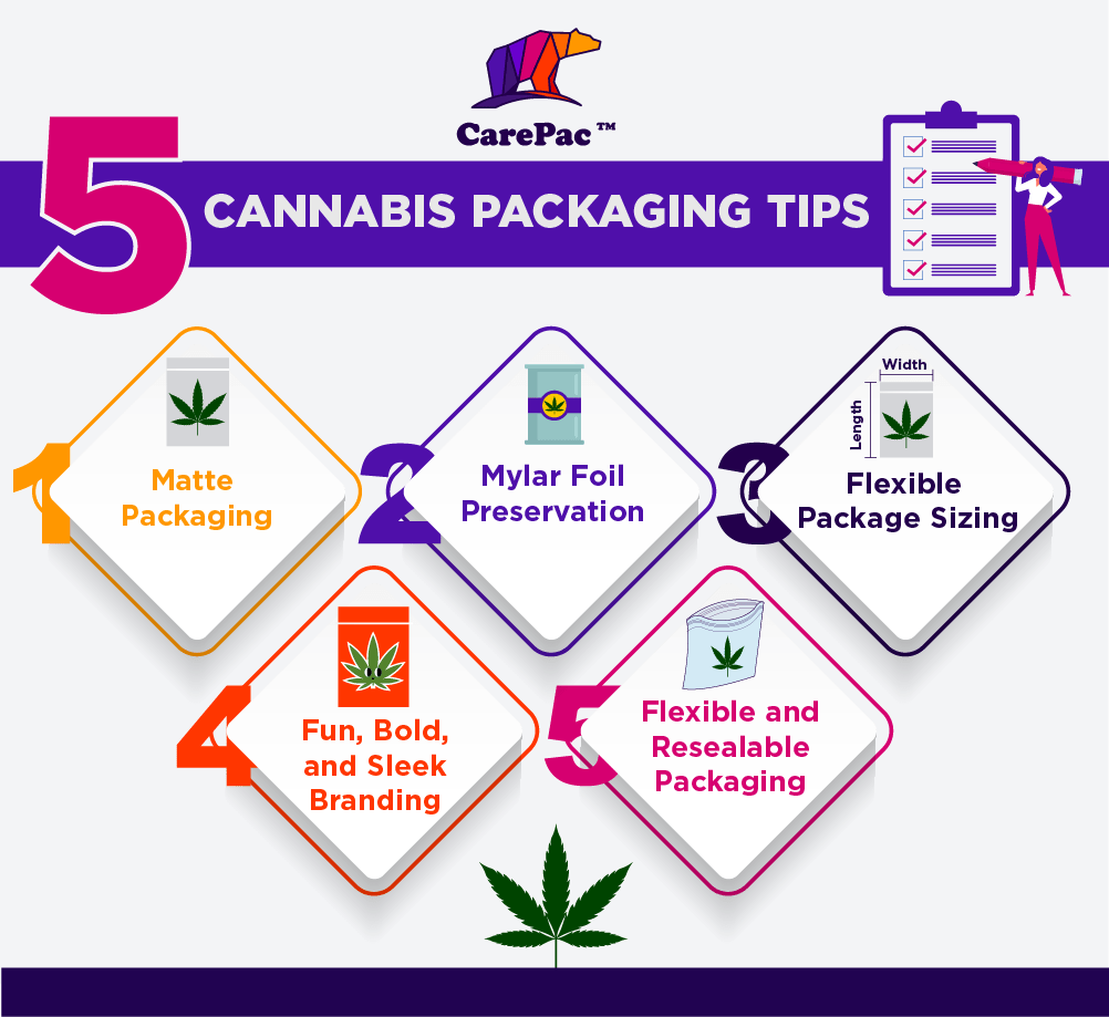 5 Cannabis packaging tips 02 Cannabis Pouch Designs