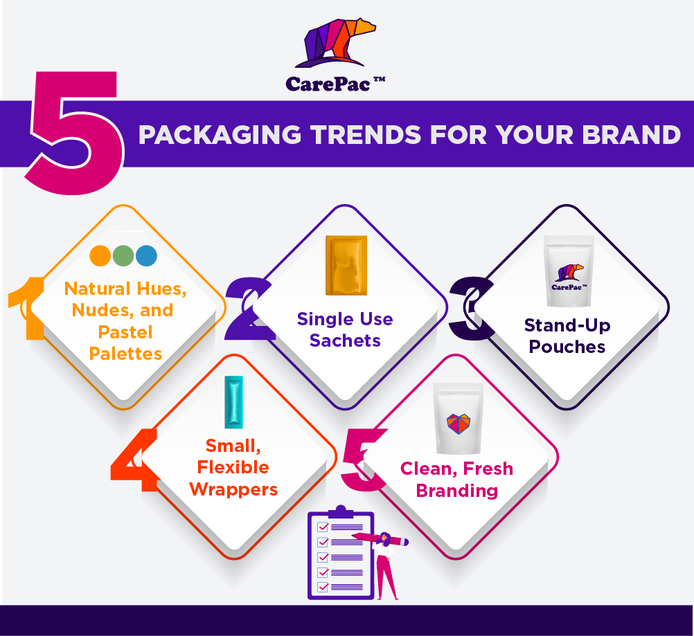 5 trends for your brand 04 10 Creative Uses of Flexible Packaging for Health Supplements and 5 Packaging Trends for your Brand
