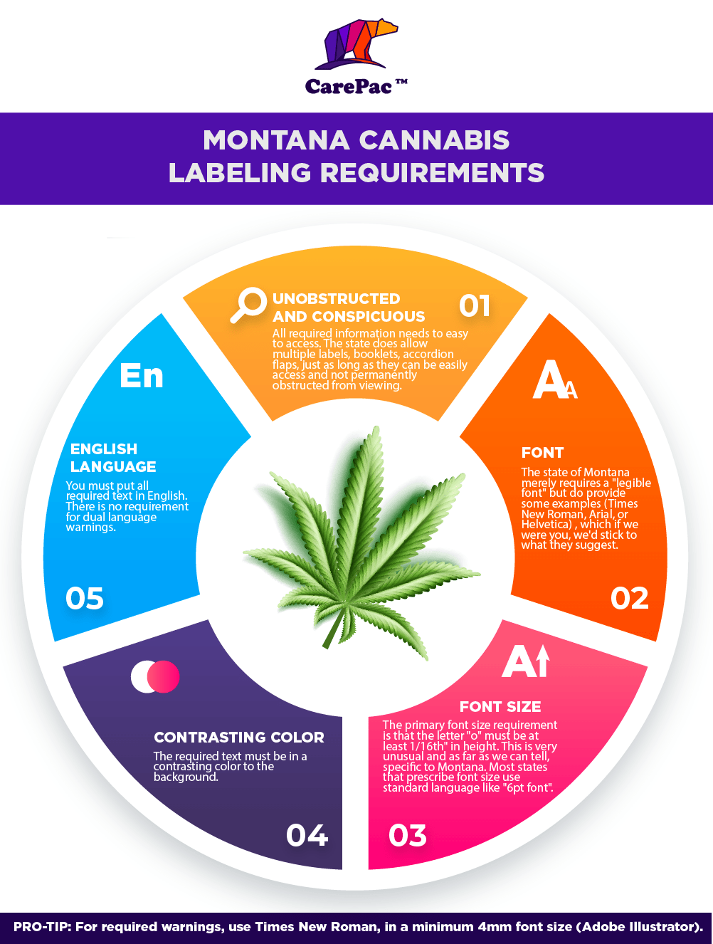 Montana cannabis label 05 06 06 06 Montana Cannabis Laws
