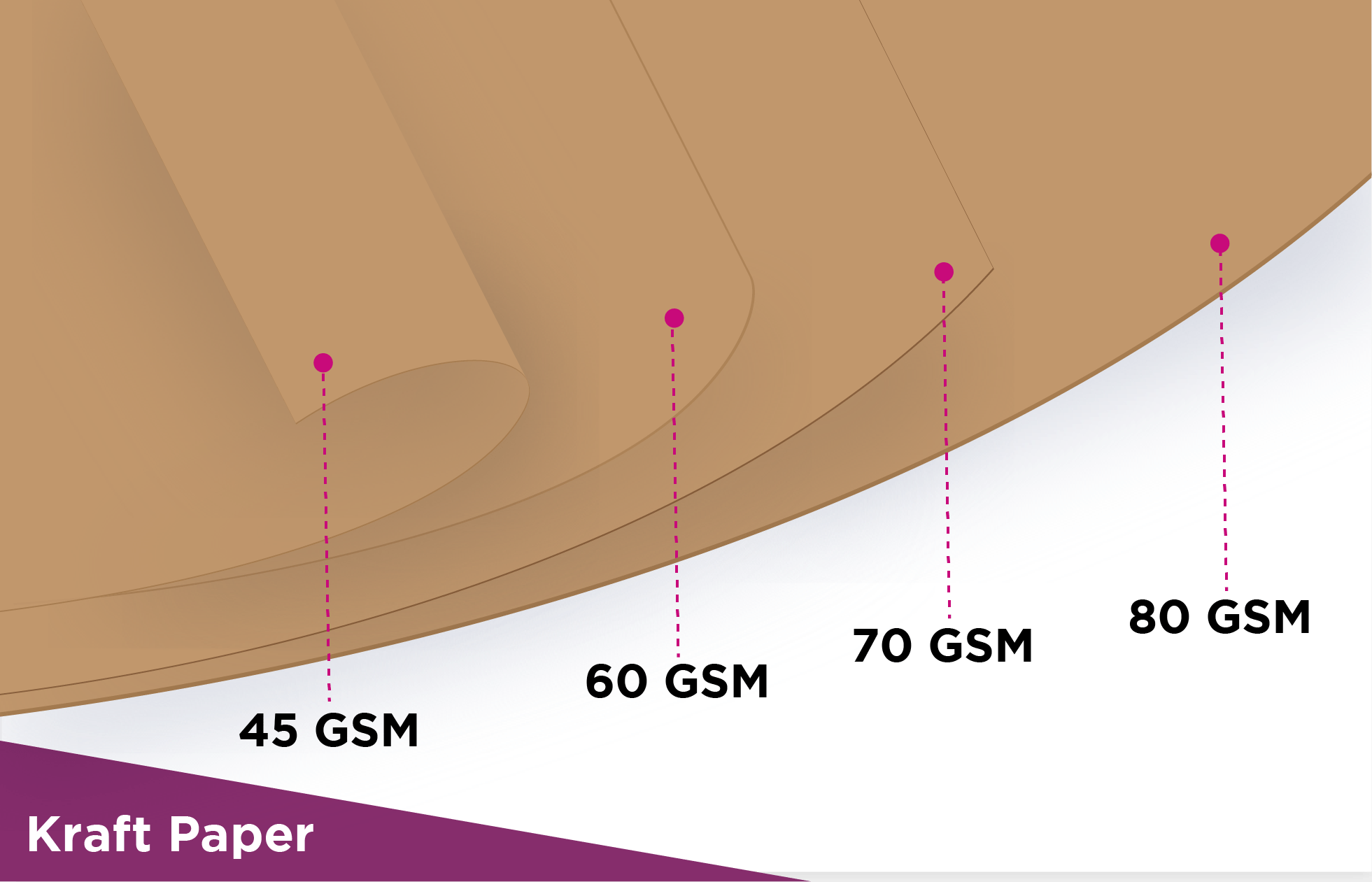 Paper weight conversion chart