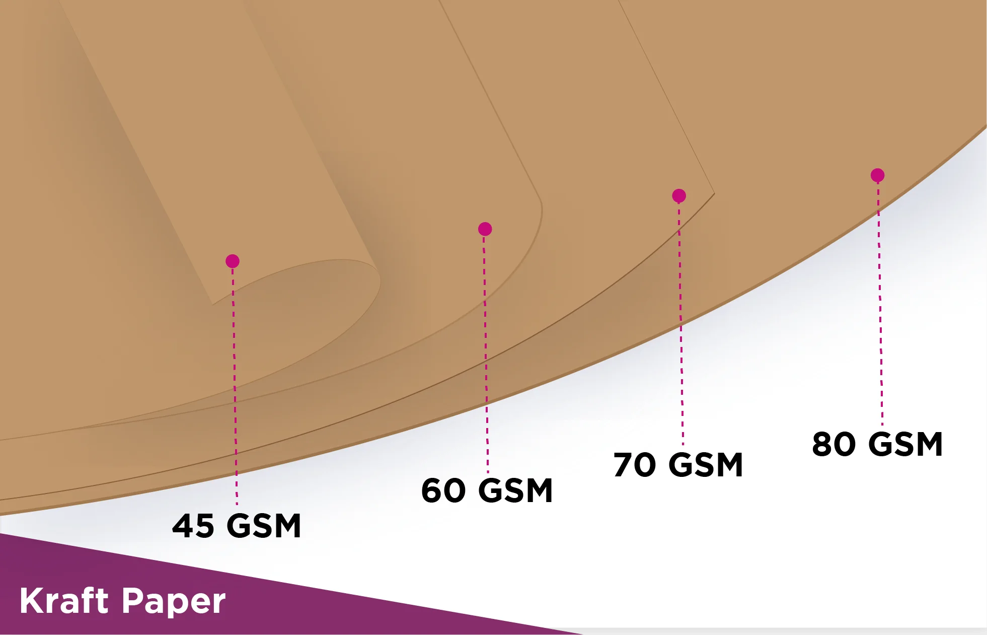 Comparaison des grammages de papier