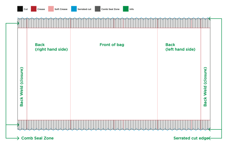 Granola Bar Wrapper Template (printable)