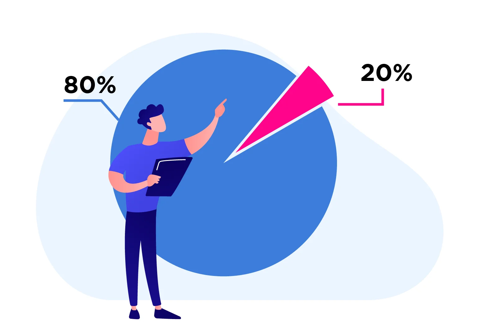 Pareto principle I’m Just Starting: How Much Packaging Inventory Do I Need?