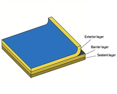 Basic barrier- multilayer materials