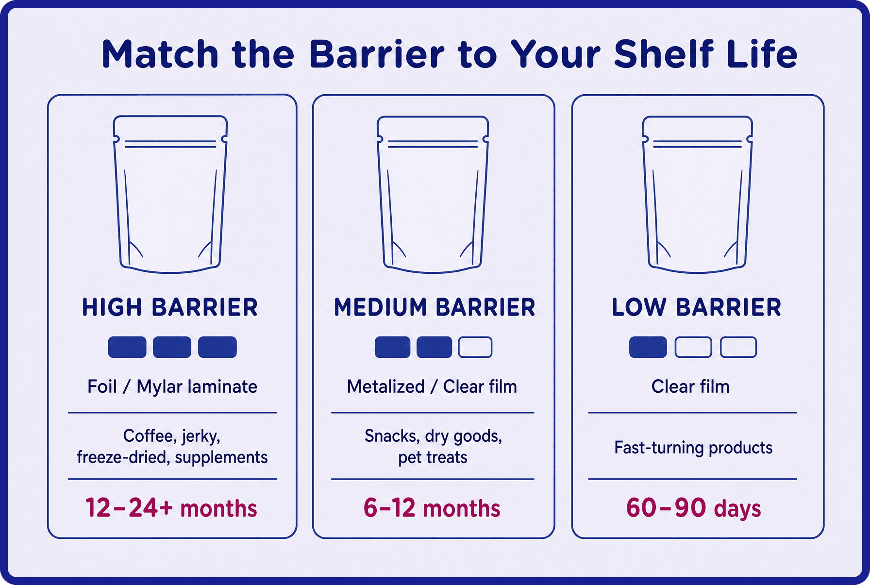 diagram-barrier