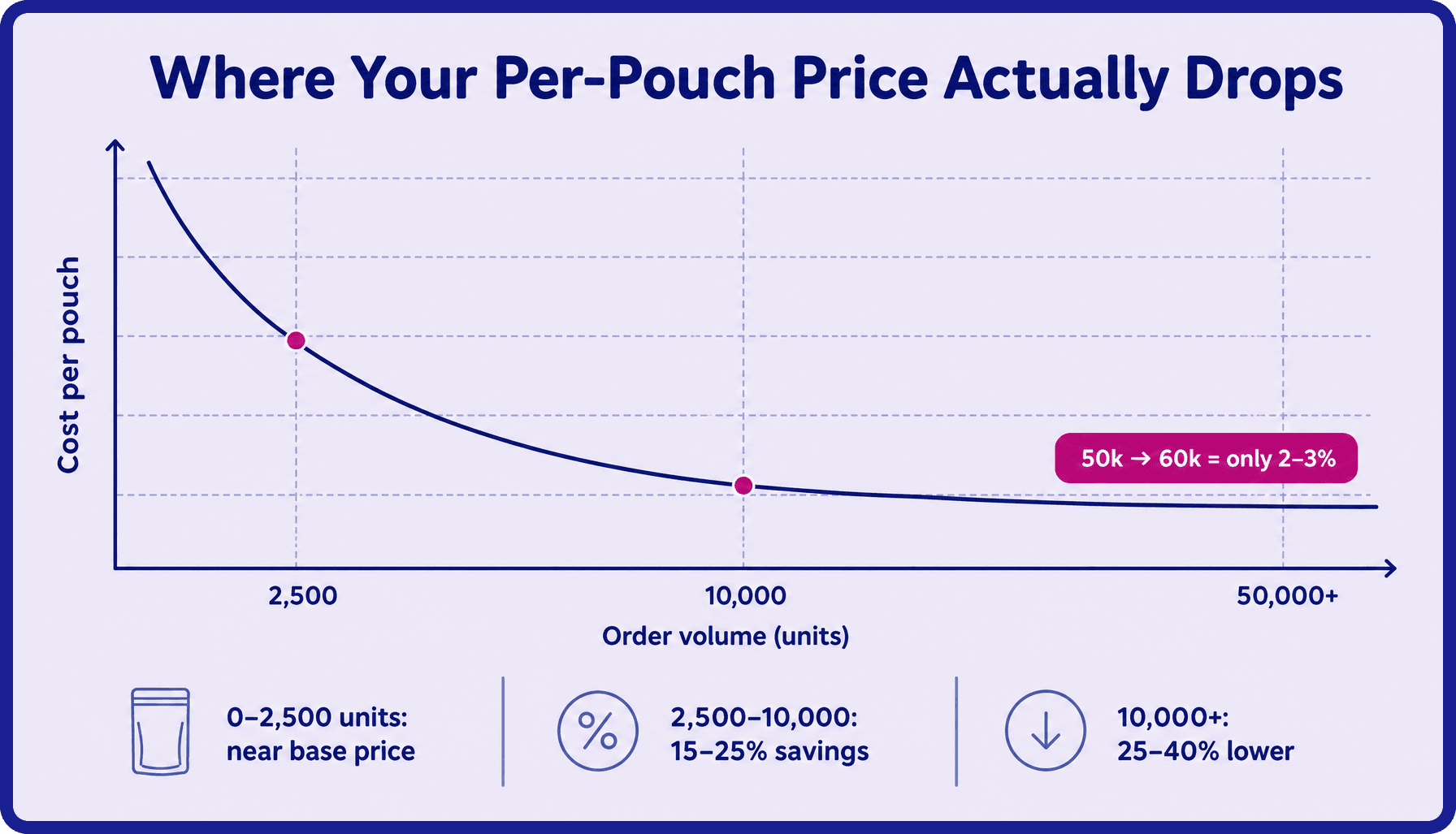 diagram-costcurve