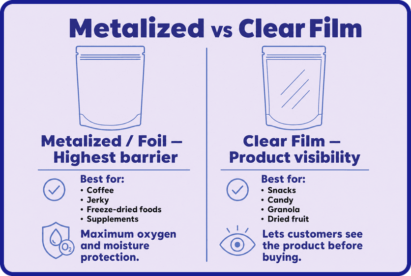 diagram metalized clear How to Choose the Right Custom Pouch Configuration