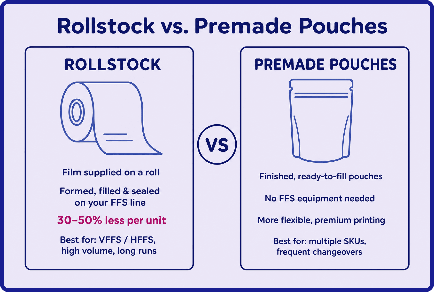 diagram-rollstock-premade